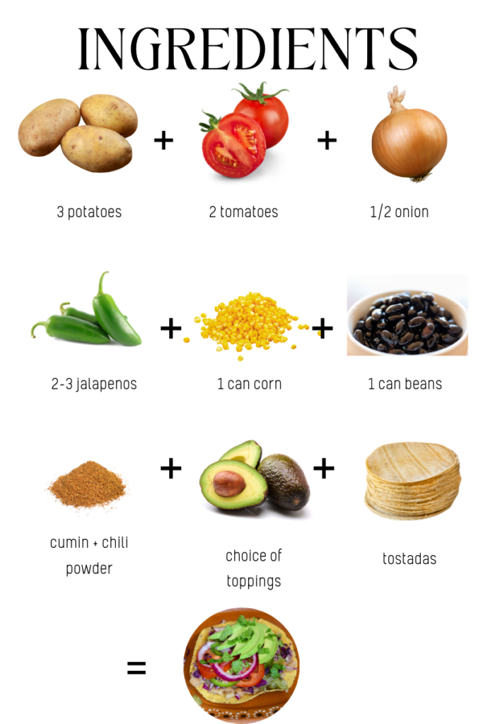 ingredients for potato tostadas de papa.